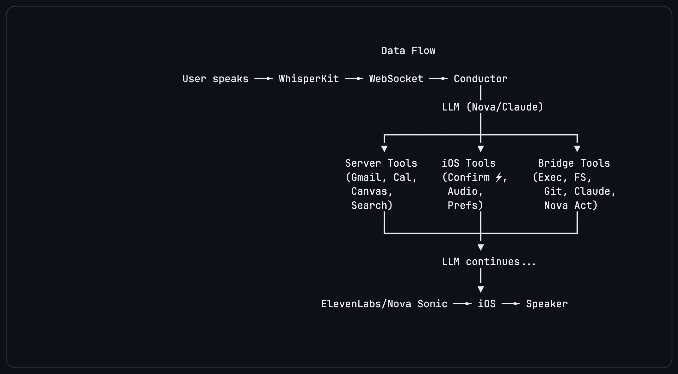 Abyss Data Flow